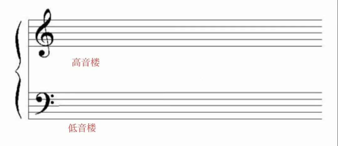 怎样快速记住五线谱上音符的位置,5岁孩子怎么快速认五线谱音位