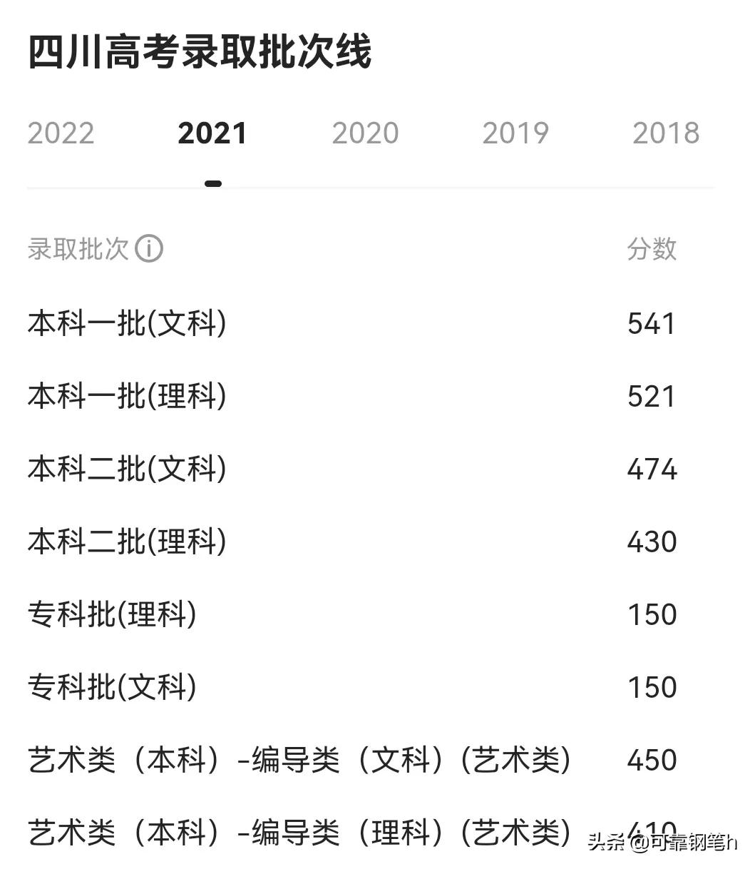 2022年各省高考分数线汇总表,高考美术分数线2022年录取分数线