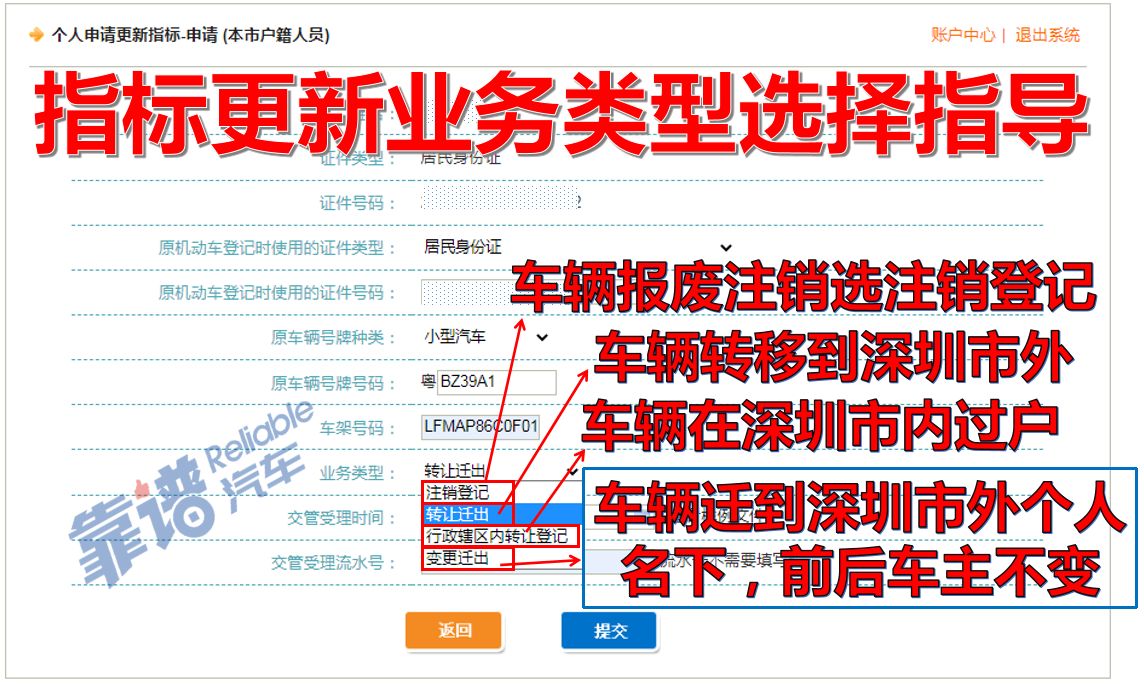 深圳市小汽车公司指标怎么更新,深圳市更新指标多少天审核通过