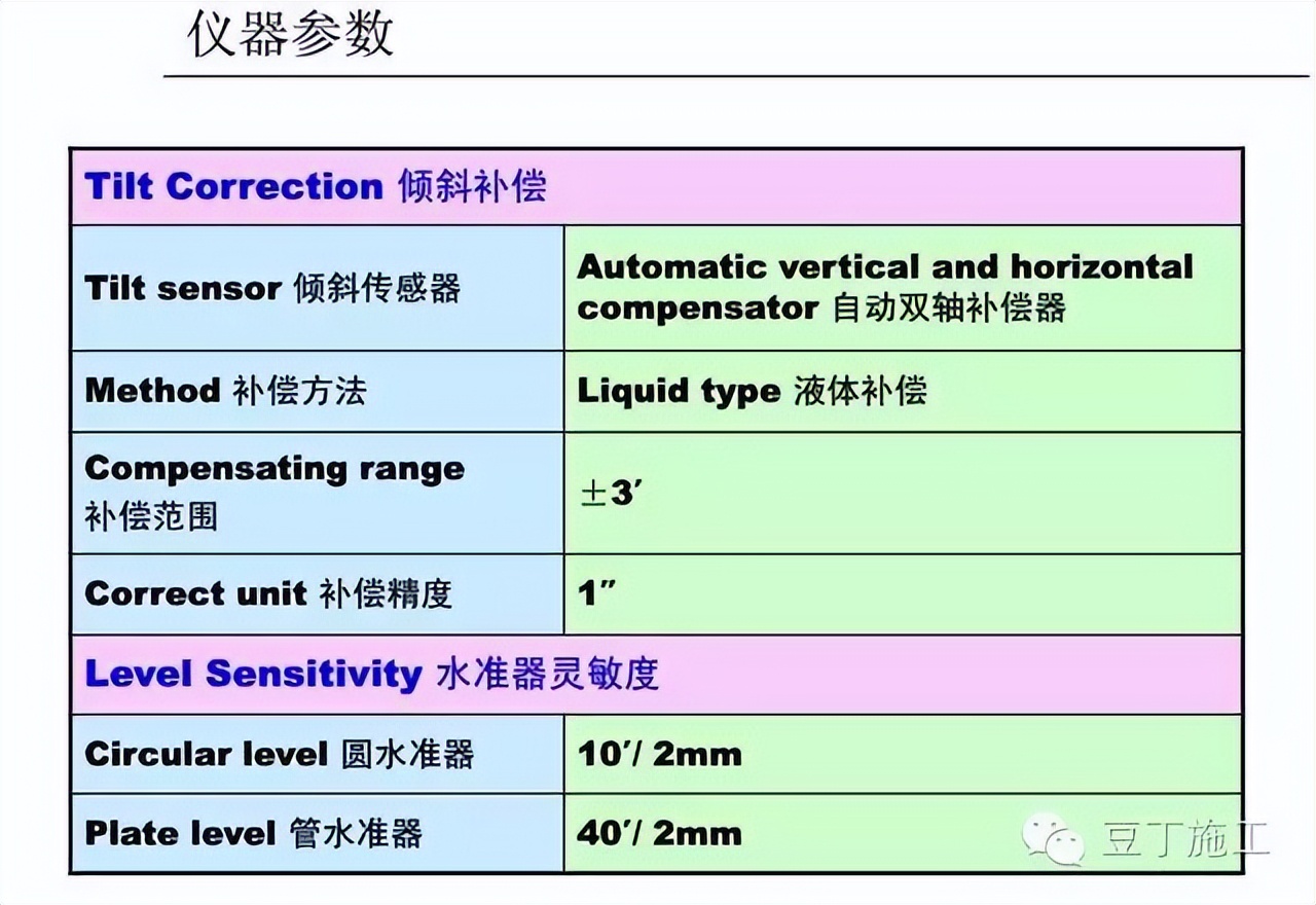 四种测量方法使用的仪器及优缺点,隧道测量所有仪器操作视频教学