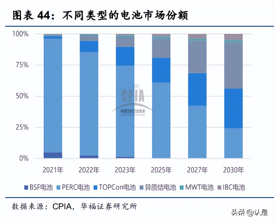 晶澳科技组件最新消息,晶澳科技光伏组件价格走势