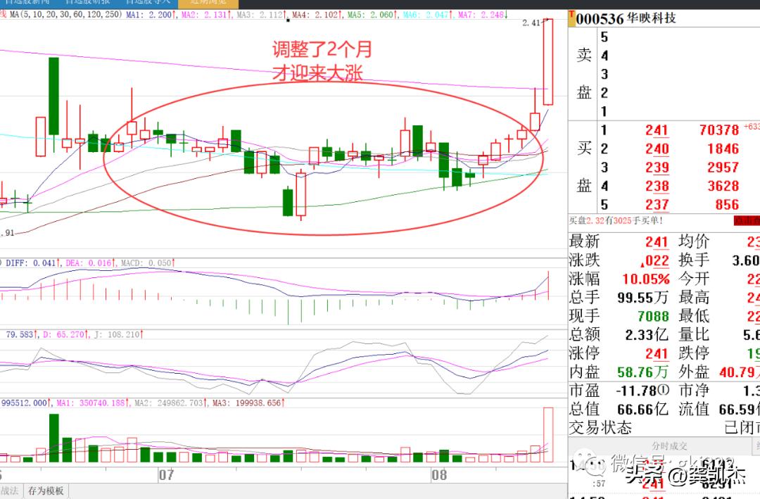 股市晚评视频大全,股市晚评今日股评