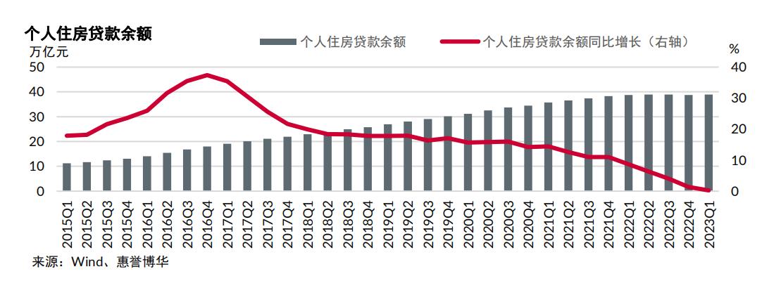 多家银行回应存量房贷利率将下调,专家银行应主动调整存量房贷利率