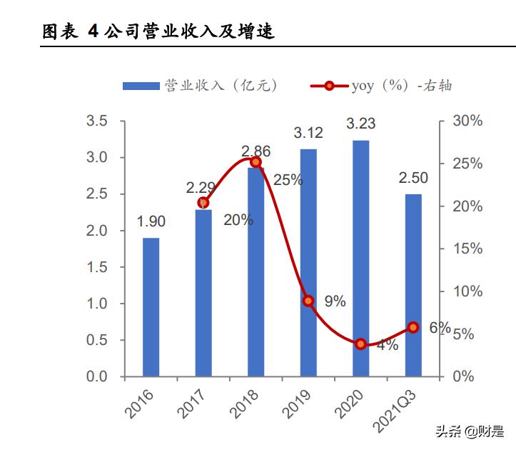 嘉必优新品放量,嘉必优营养价值分析