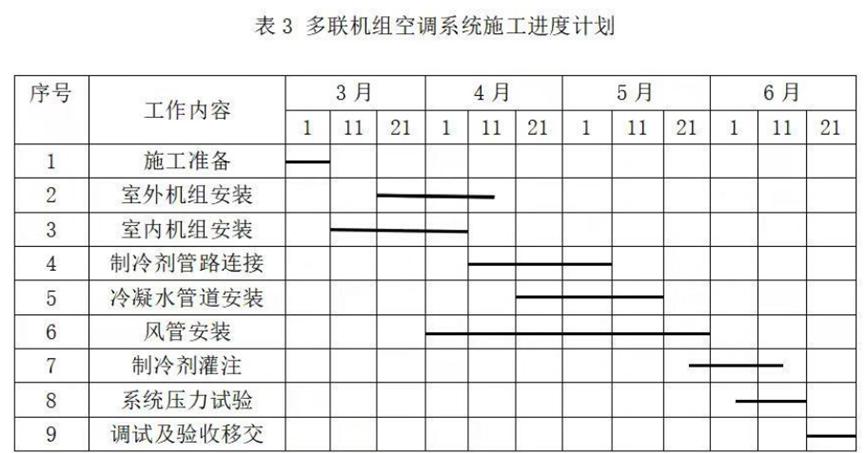 一级建造师机电管理与实务考试题,2020一级建造师机电管理真题答案