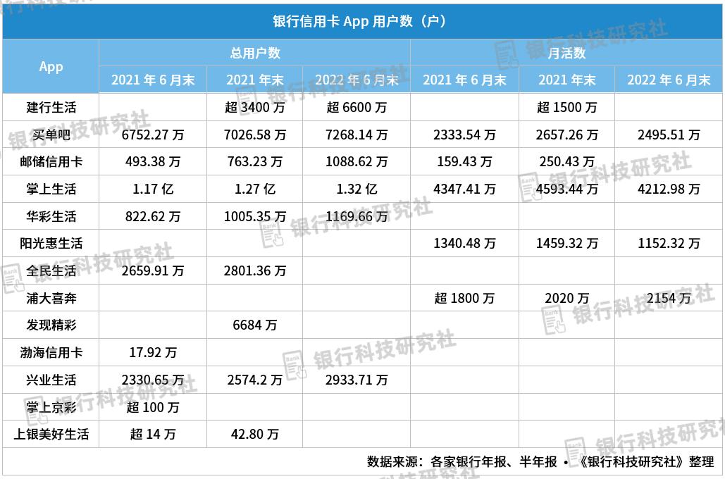 2021年各银行信用卡统计数据,各家银行信用卡app排行