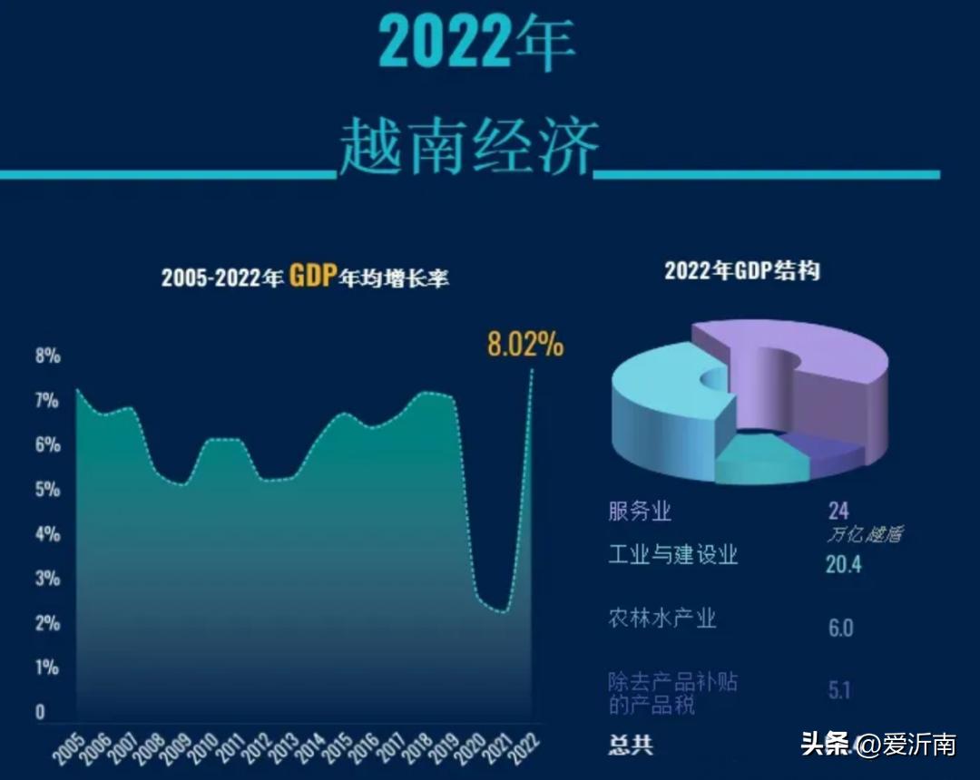 第一波跑去越南的中国老板们，已经被逼疯了