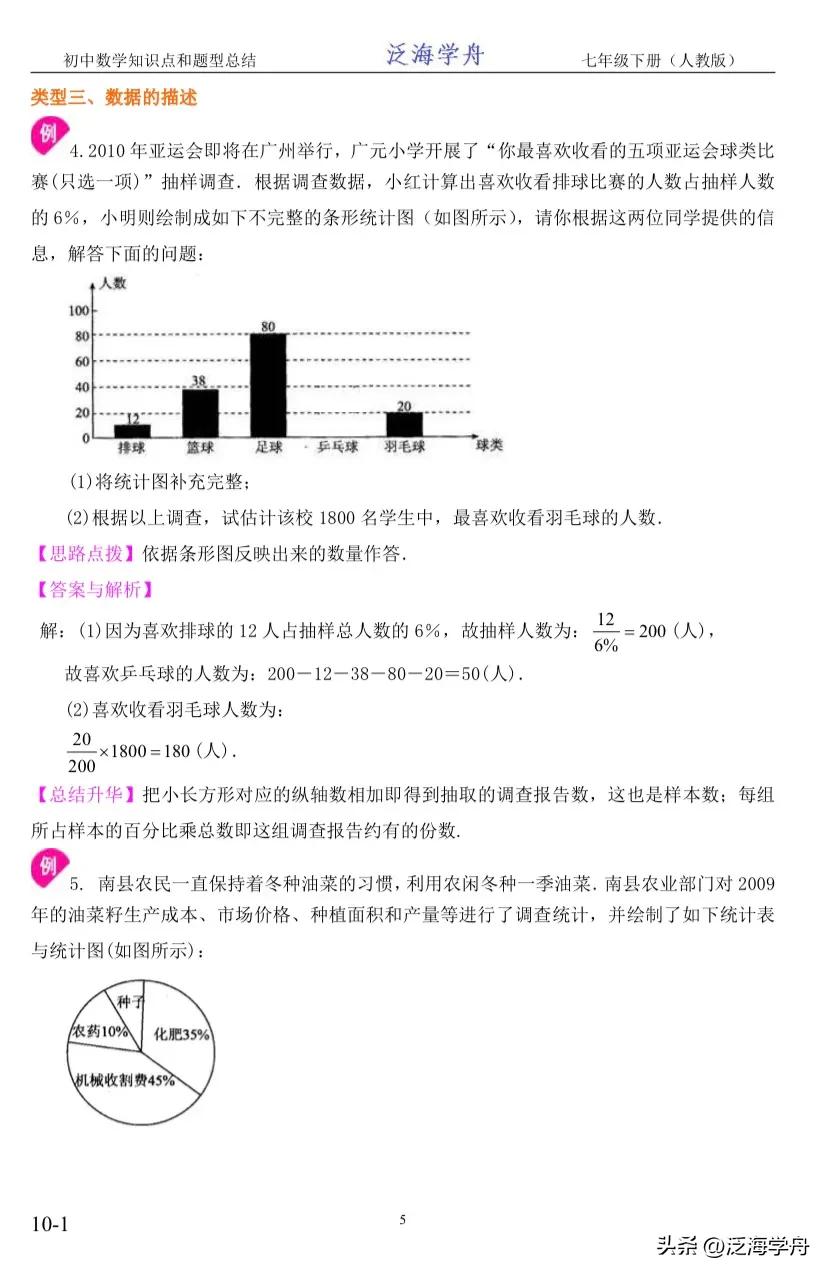 初一下册数学知识点整理人教版,七年级数学数据收集整理知识点