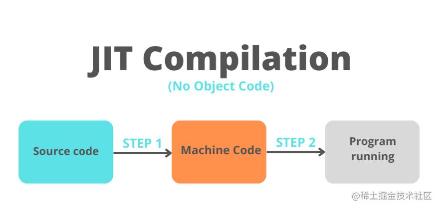 浏览器工作原理与方法,浏览器工作原理图片