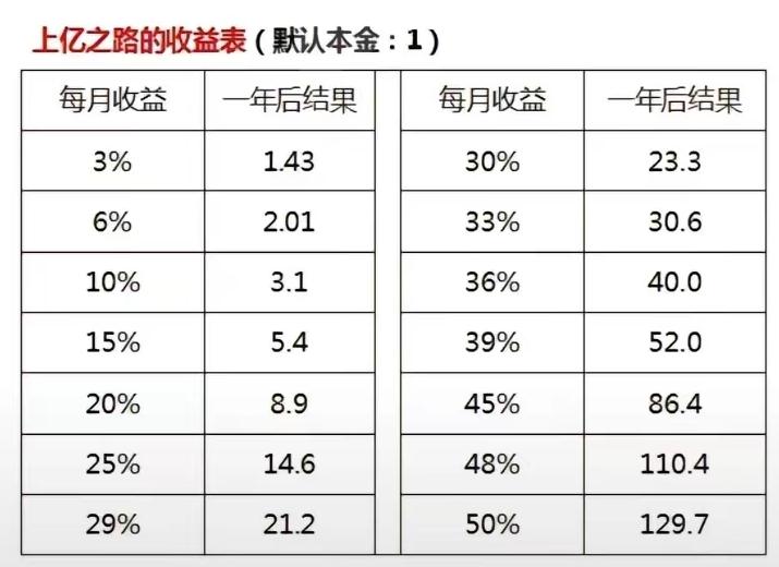 7.8股市,股票7.78什么意思