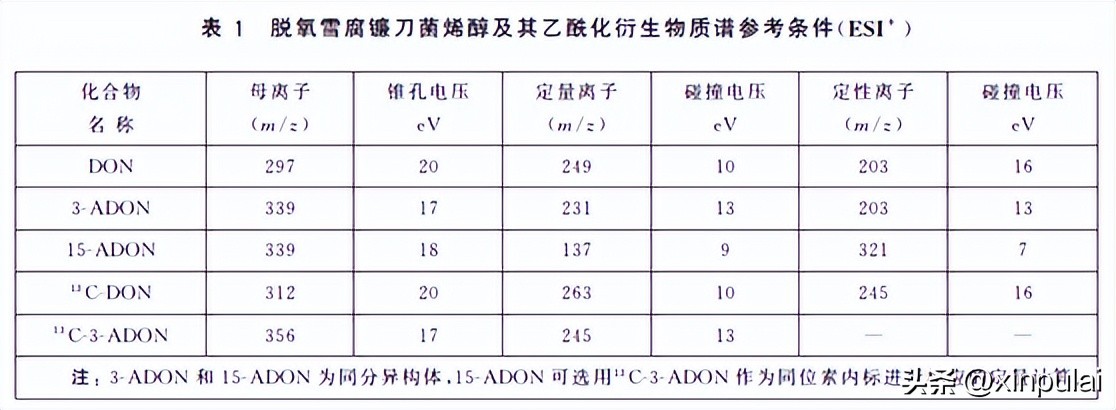 gb5009-2016椋熷搧鍒嗘瀽,gb5009.8-2016椋熷搧