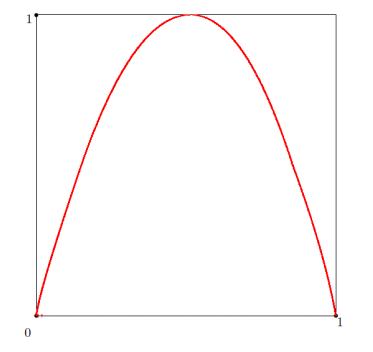 混沌的计算与探索,统计混沌