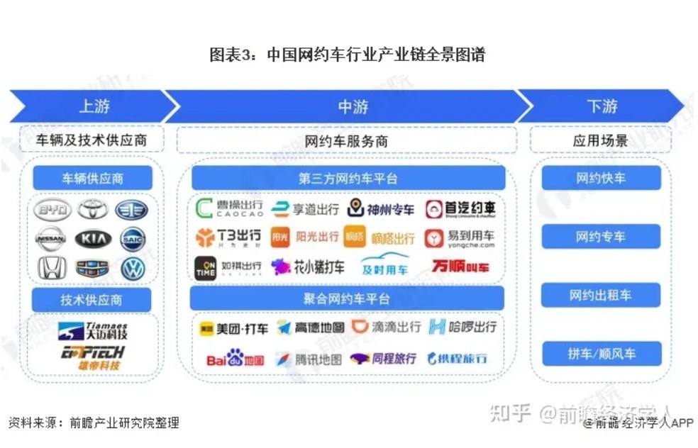 网约车行业价格,网约车行业分析师