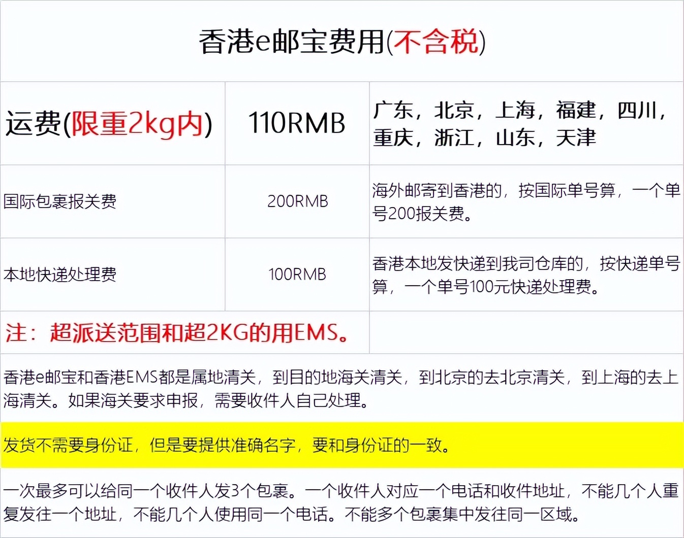 新冠二阳鼻子很难受,新冠二阳鼻子酸怎么办