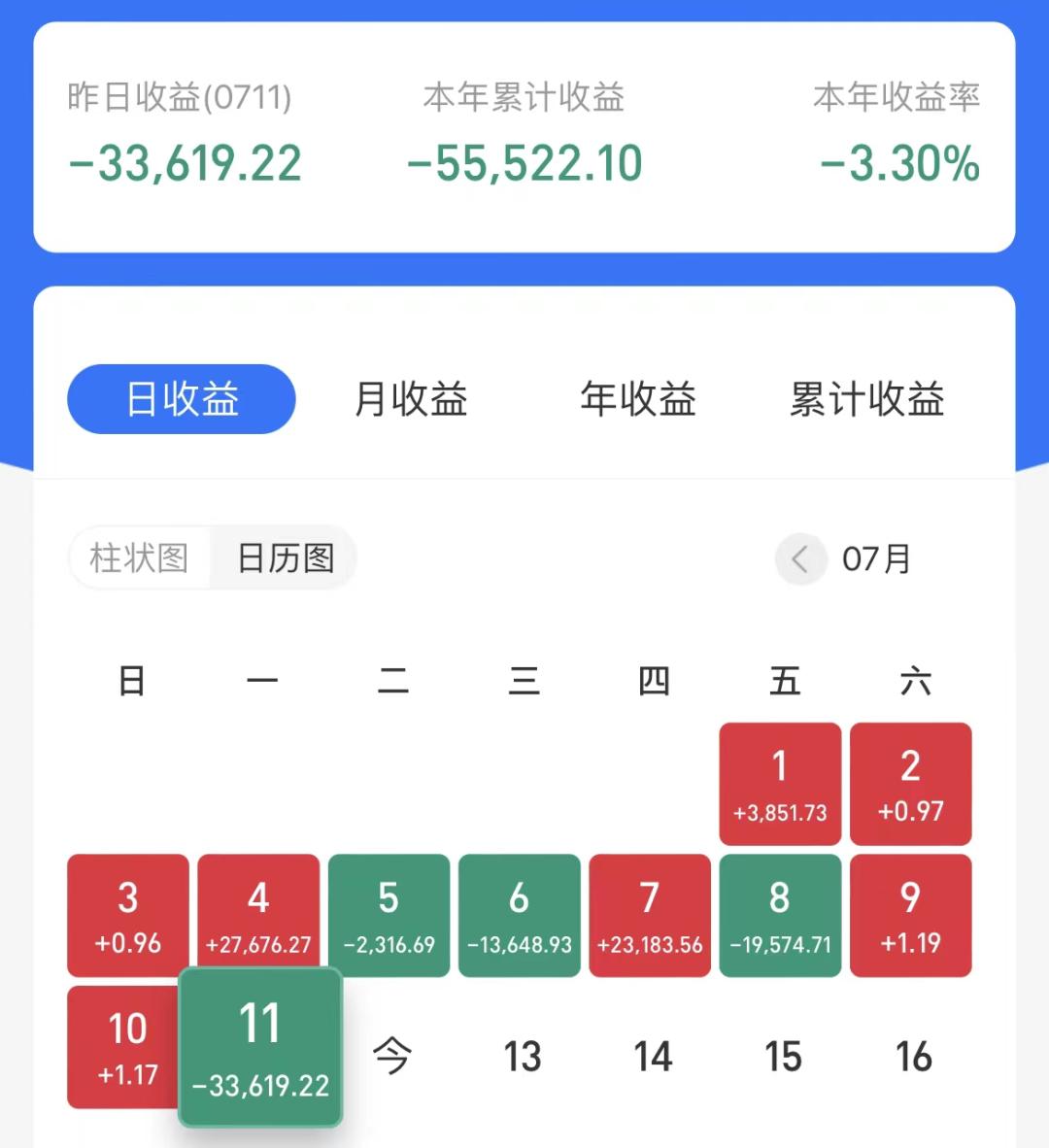中欧蓝筹值不值得购买,基金中欧新蓝筹怎么一直跌
