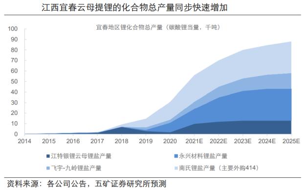 赣锋锂业和天齐锂业哪家强,天齐锂业和赣锋锂业双雄之争