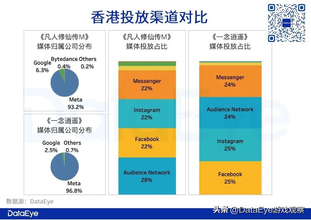 三七、雷霆抢量！《一念逍遥》《凡人修仙传M》港台观察