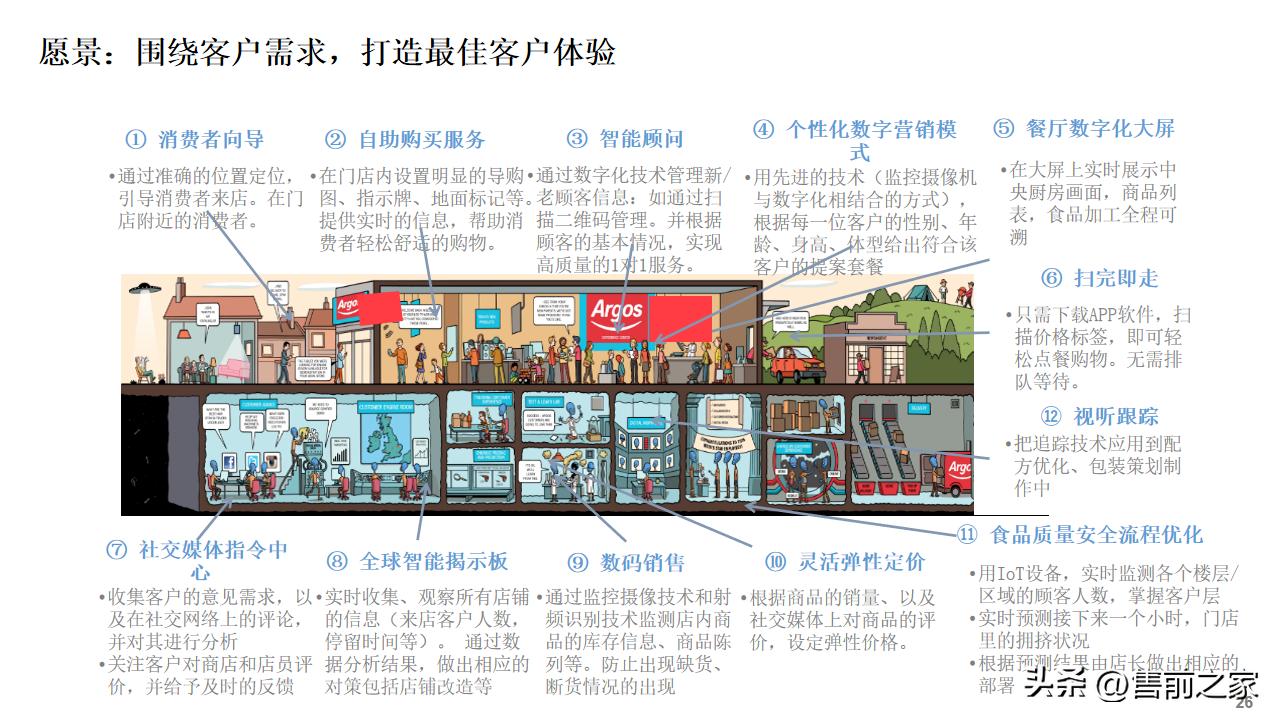 公司数字化建设总体规划蓝图,数字化建设项目总体规划精选