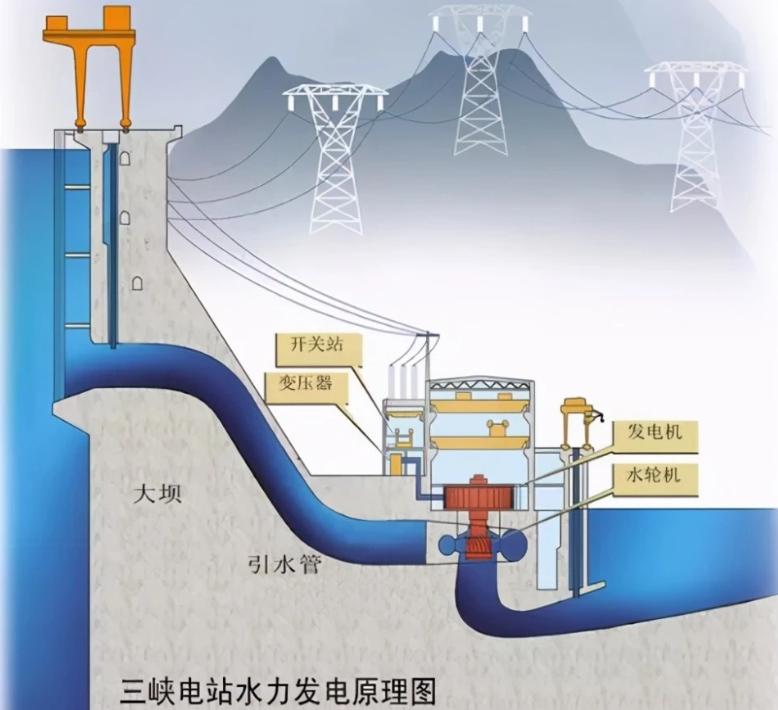 负债超过3万亿，为何14亿人养不起中国电网？外媒：100年无法回本