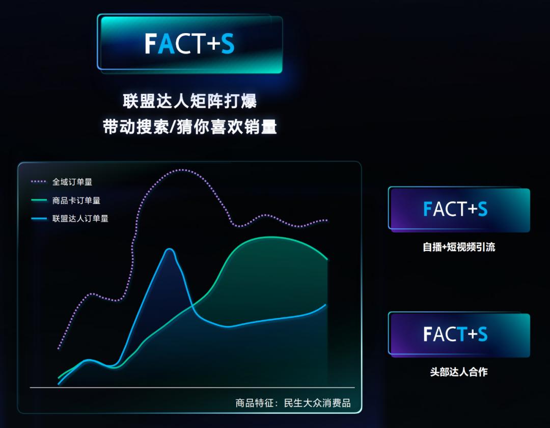抖音电商工具,抖音电商必备成功技能案例