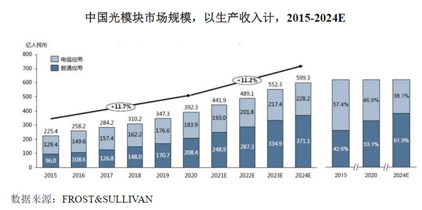 光模块丨联特科技：长途波分通信光模块龙头