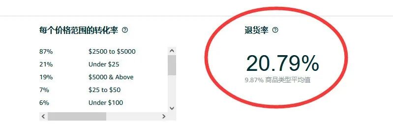 亚马逊新卖家买商标需要注意什么,亚马逊商品上可以有商家的标签吗