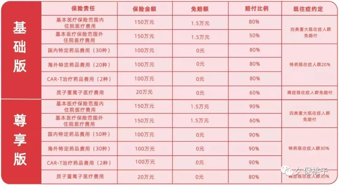 冀惠保和燕赵健康保对比,冀惠保和燕赵健康保怎么选