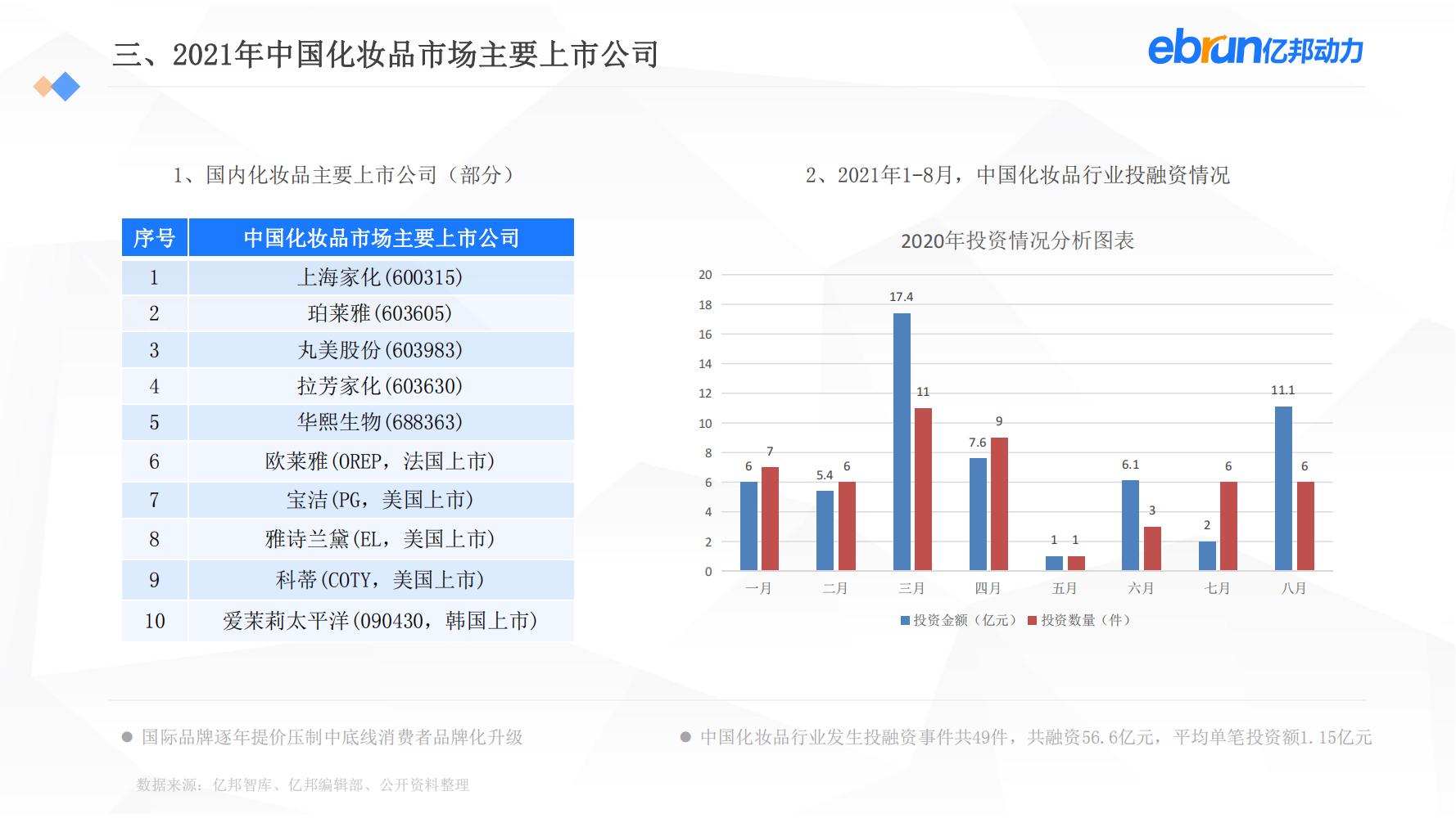 中国新生活方式：共9大行业，17个大品类，洞悉2022市场新机会