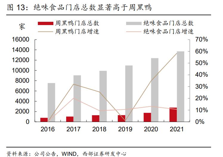 绝味食品的商业模式启示,绝味食品公司盈利模式