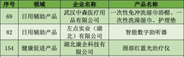 提升科技感好物,科技感全面提升