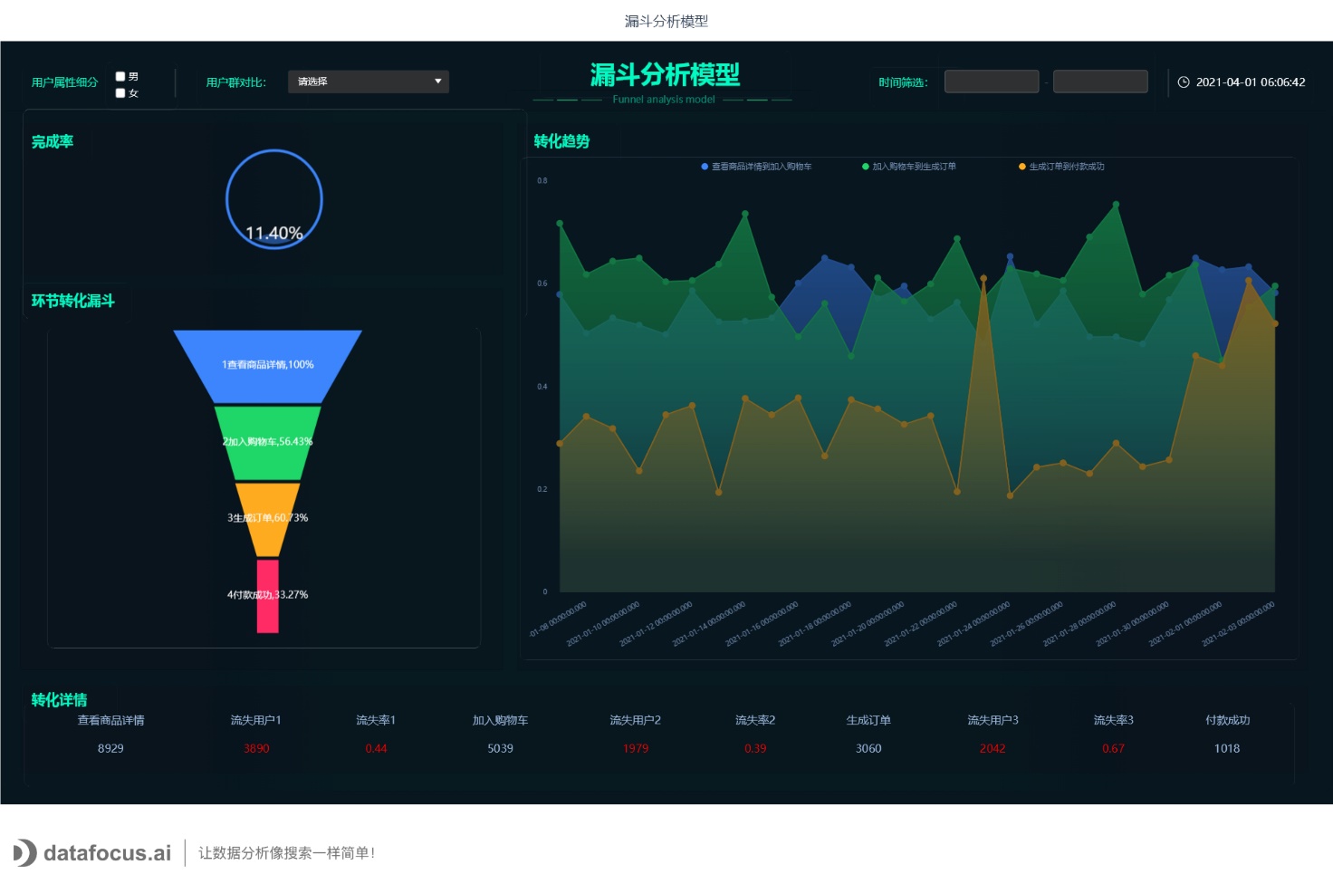 商业智能与数据分析就业前景,商业智能与数据分析专业就业方向