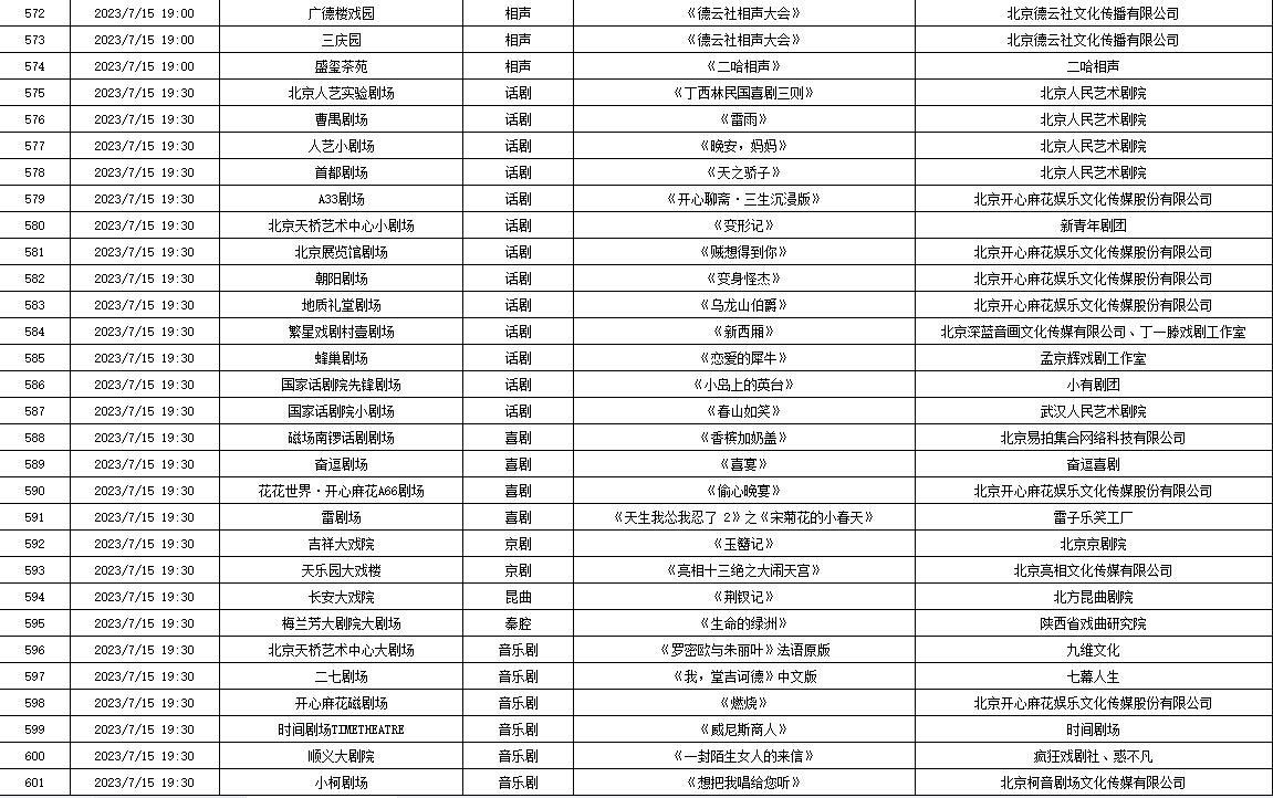 7月10日—7月16日北京商业演出信息“出炉”，共830场（附名单）
