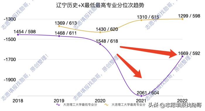 大连理工大学最新动态,大连理工大学要崛起了吗