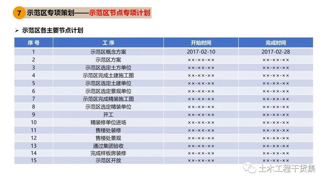 施工大纲及策划ppt模板,工程前期策划ppt制作