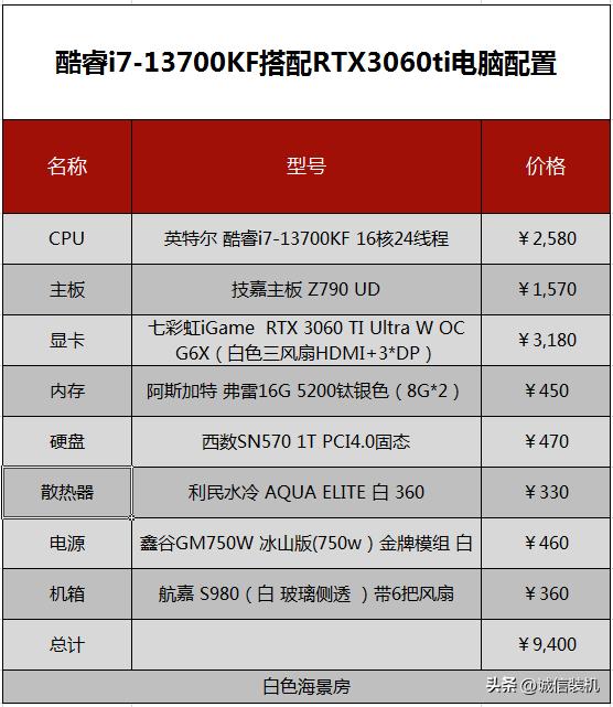 最新5000元电脑最强组装配置清单,9000元电脑最强组装配置清单