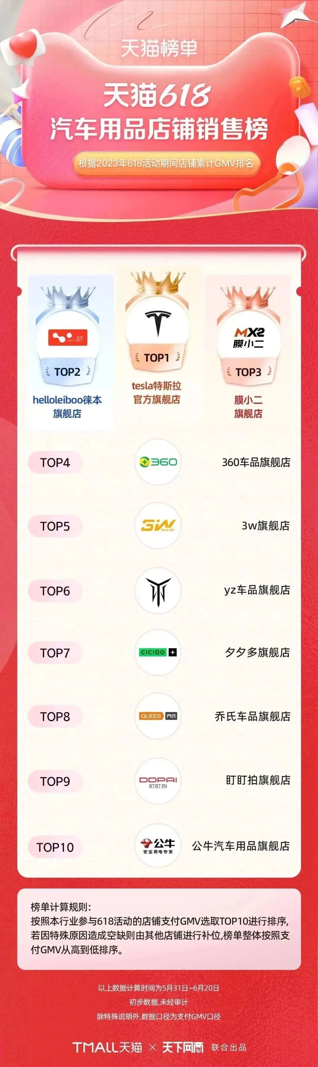 淘宝天猫618305个品牌成交破亿,618淘宝销量排行榜