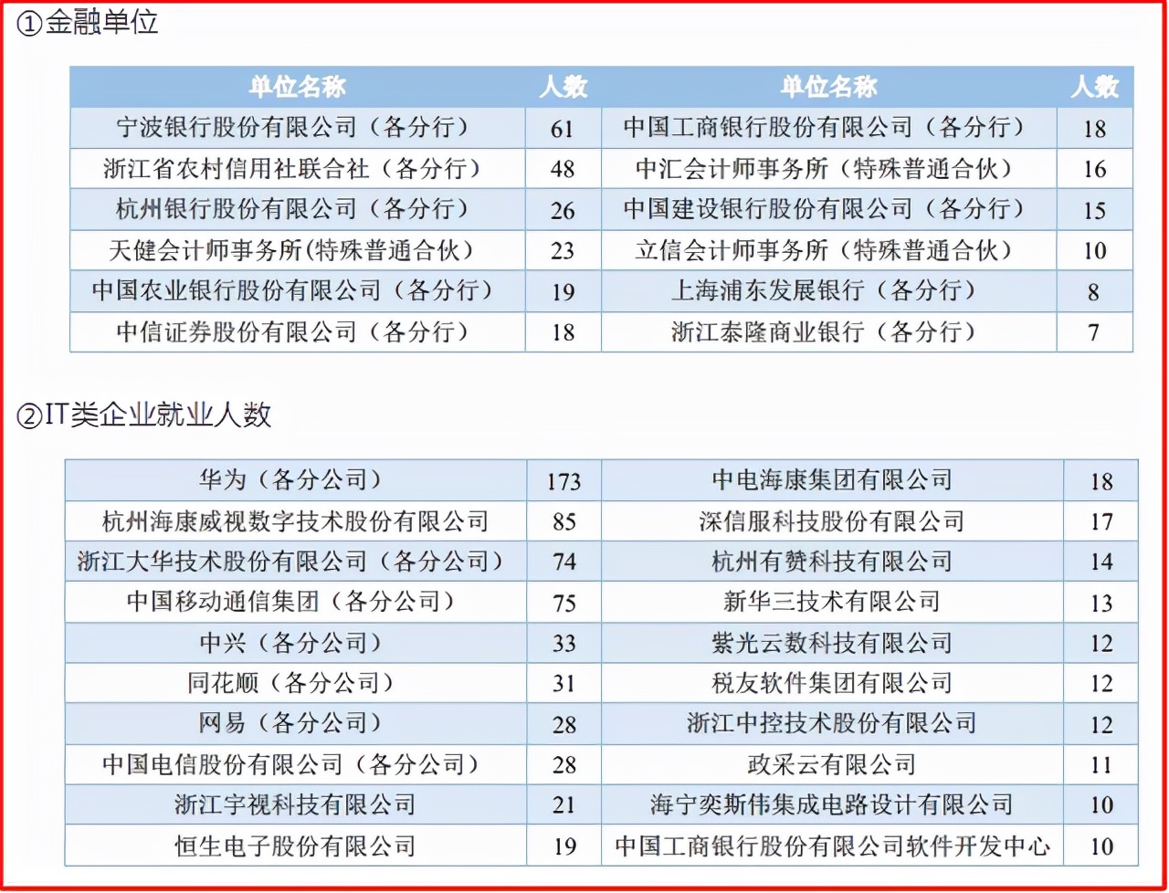 浙大考研看重本科成绩吗,浙大考研靠谱吗