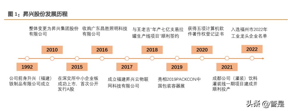 昇兴股份研究报告:核心客户放量+产能持续提升，业绩有望快速释放