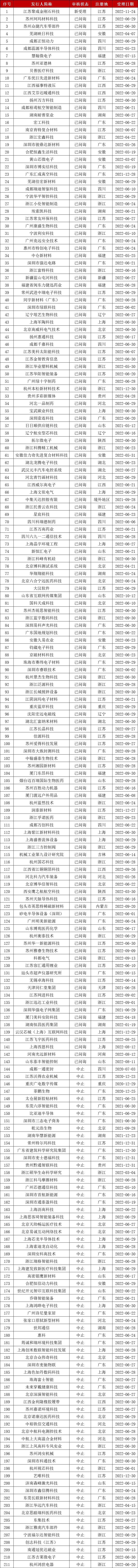 最新ipo排队名单全景网,最新ipo排队名单下周11家上会