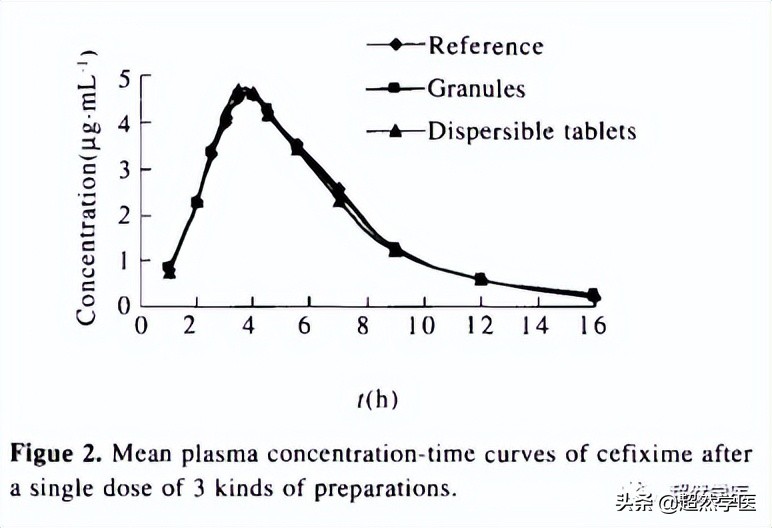 头孢克肟胶囊和分散片的区别,头孢克肟胶囊和分散片有什么区别
