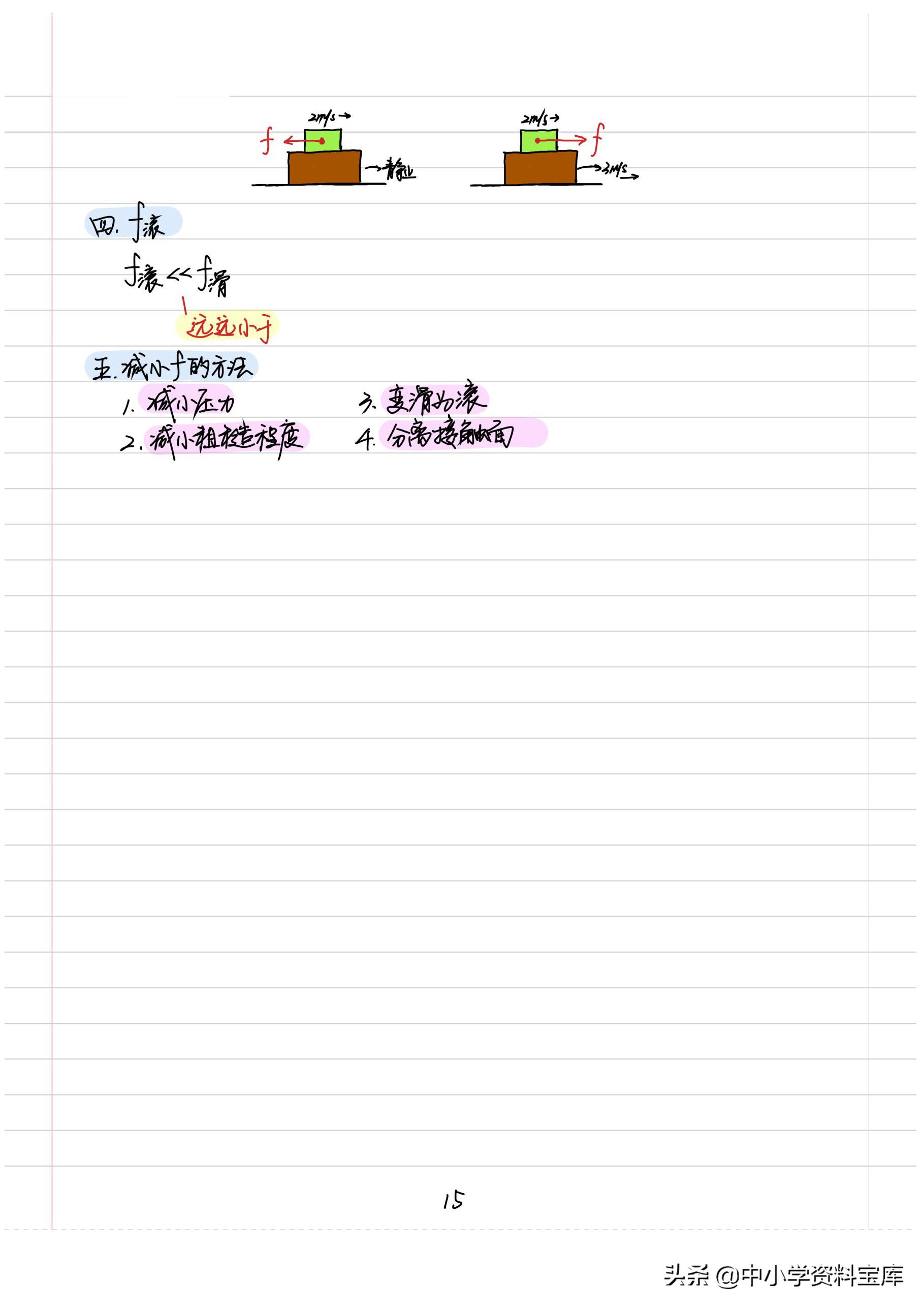 八年级上册物理笔记大全,八年级下册物理学霸笔记手写版