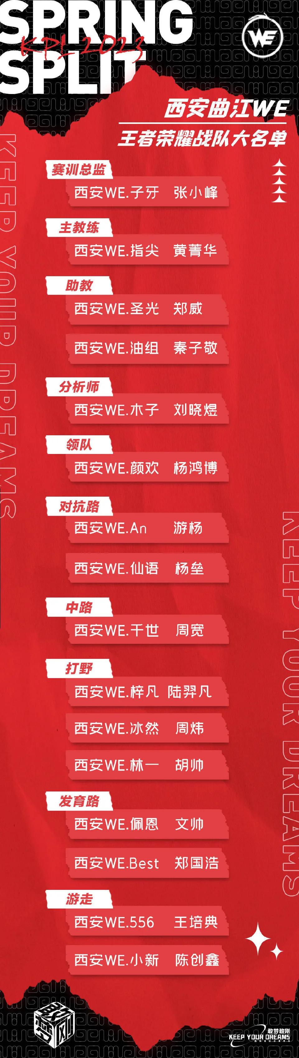 王者荣耀职业联赛春季赛大名单,王者荣耀春季赛2023比赛赛程