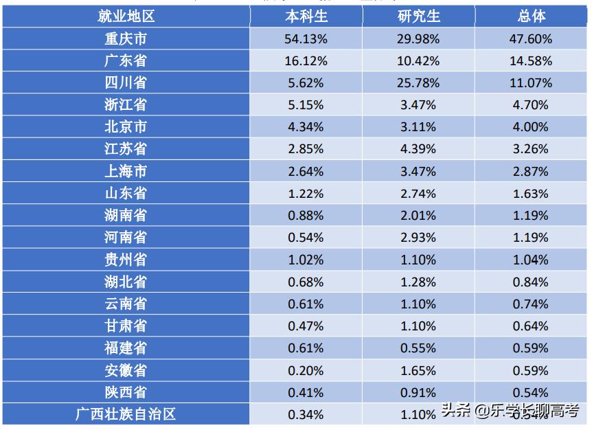 四川外国语大学每月生活费,四川外国语大学毕业条件