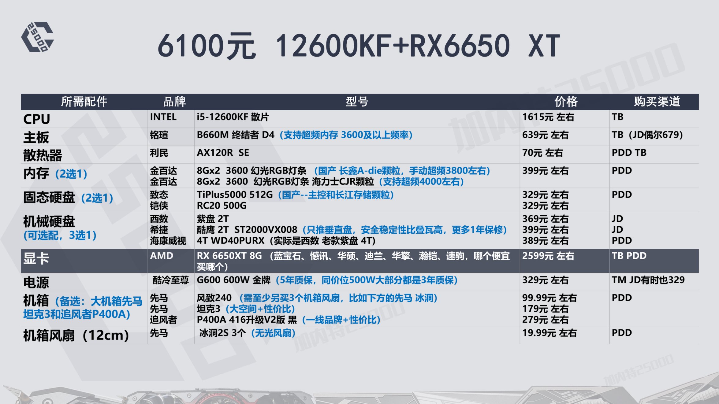 22年8月推荐游戏,23年12月装机配置推荐