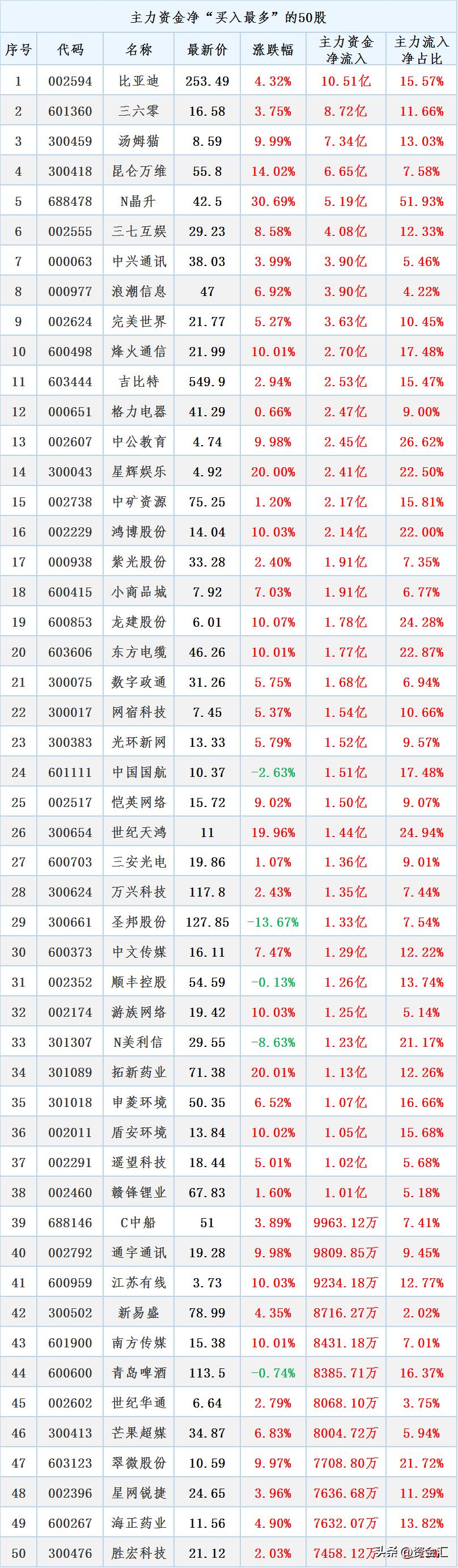 4月24日晚间，多家公司发布重大利好消息，8公司利润增幅超320%