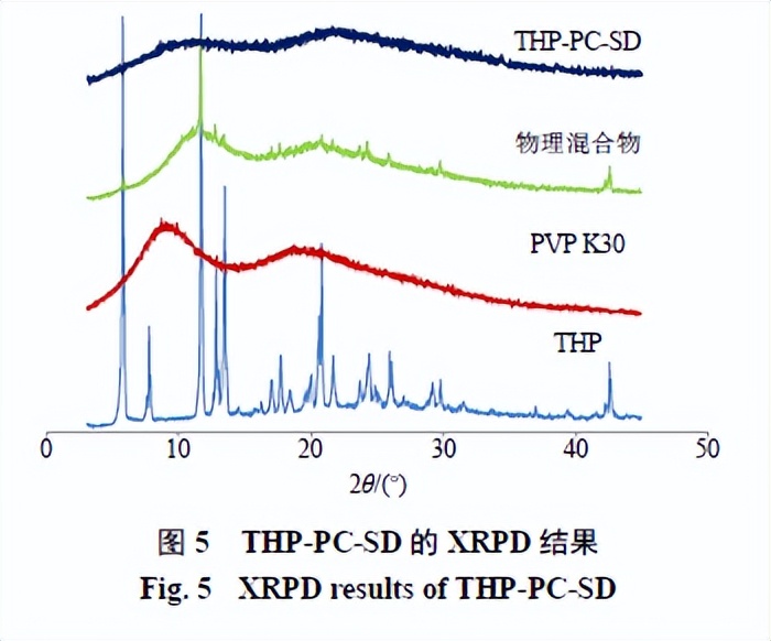 延胡索乙素磷脂复合物及其固体分散体、油制剂、纳米混悬剂的制备