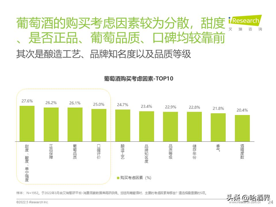 对高端葡萄酒市场的认知,葡萄酒行业门槛低