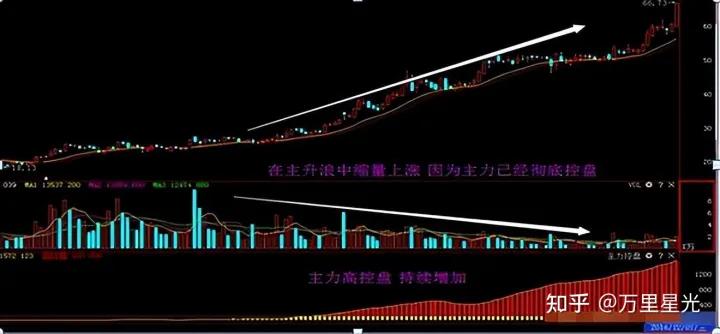炒股技巧准确的副图指标,用什么指标炒股比较靠谱