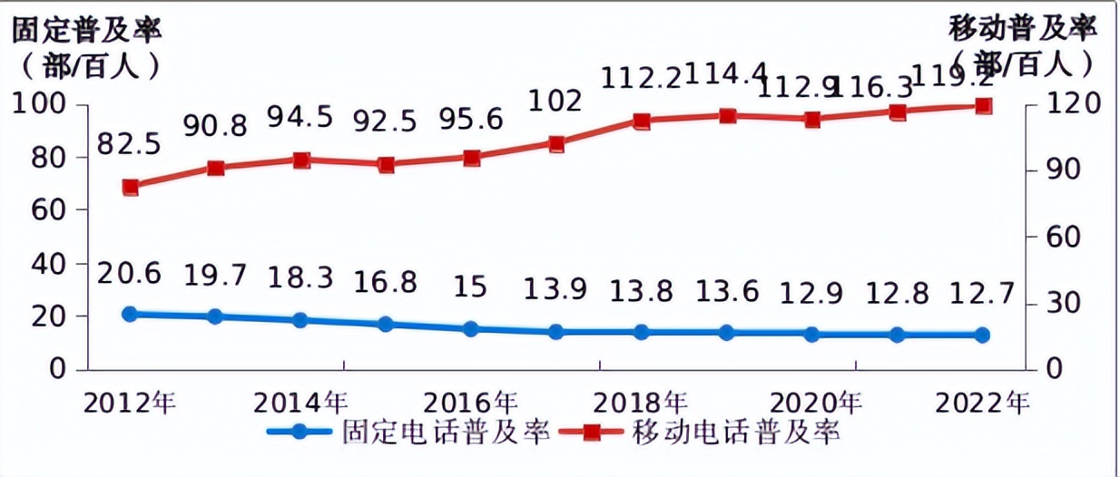中国移动网络价格,中国移动最便宜的多少钱