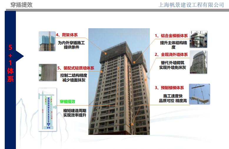 施工过程要提优提效,工程如何进行创优策划